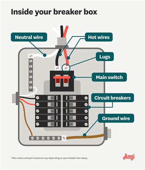 electrical wiring diagram with existing box|main breaker box wiring diagram.